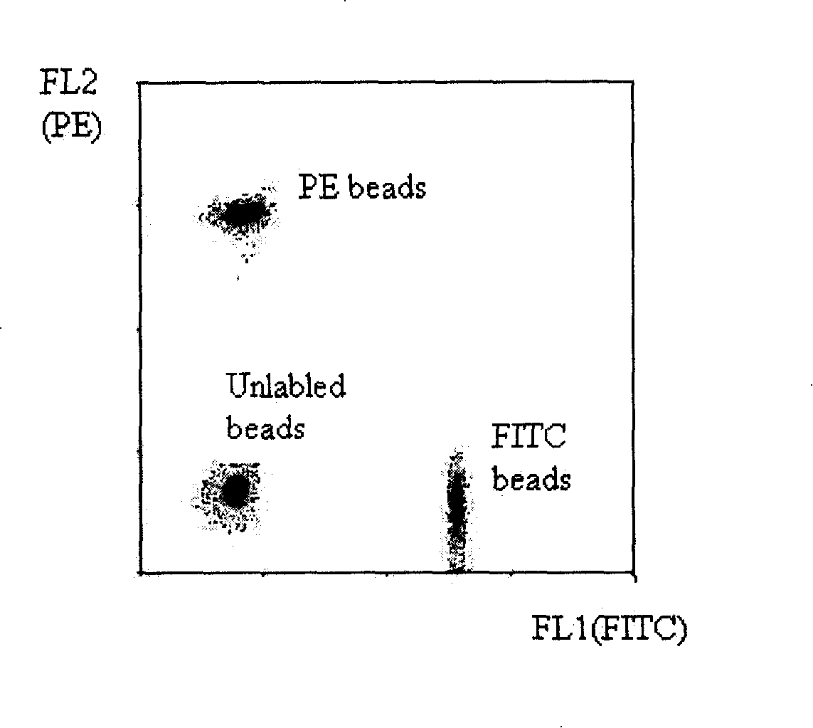 Automatic sorting method and apparatus for flow type cell art