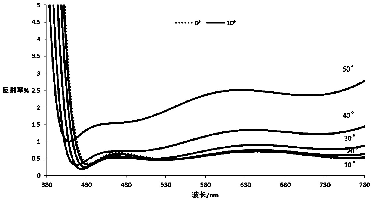 Optical lens, manufacturing method of optical lens and optical imaging device