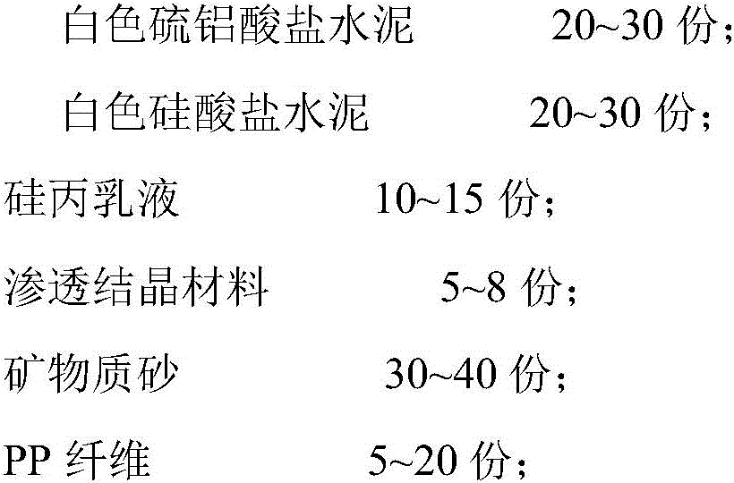 Waterproof early-strength decoration mortar and preparation method thereof