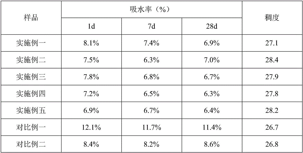 Waterproof early-strength decoration mortar and preparation method thereof