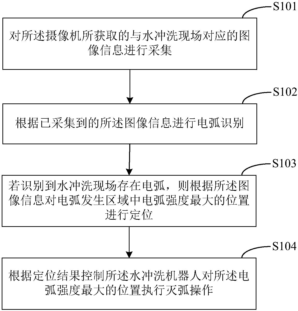 Method and device for controlling water flushing robot of live equipment