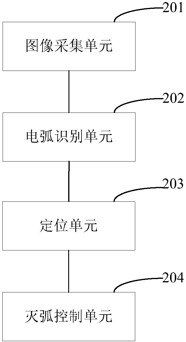 Method and device for controlling water flushing robot of live equipment