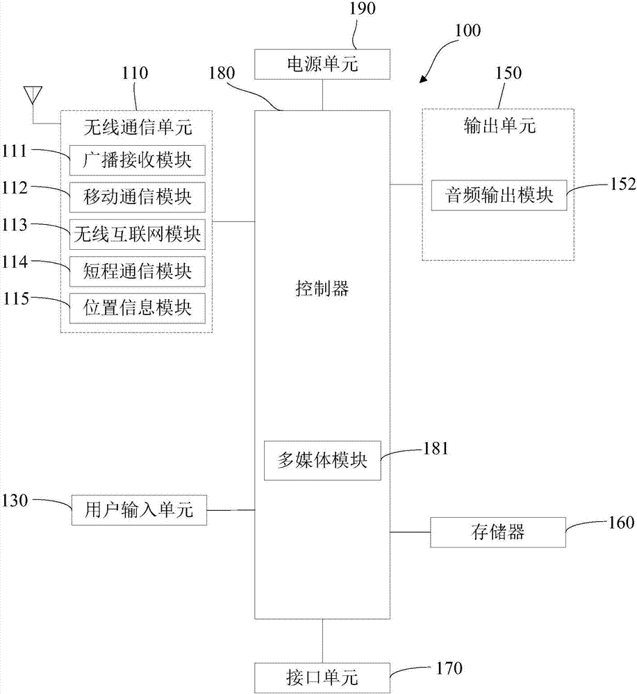 Android process freezing and unfreezing device and method