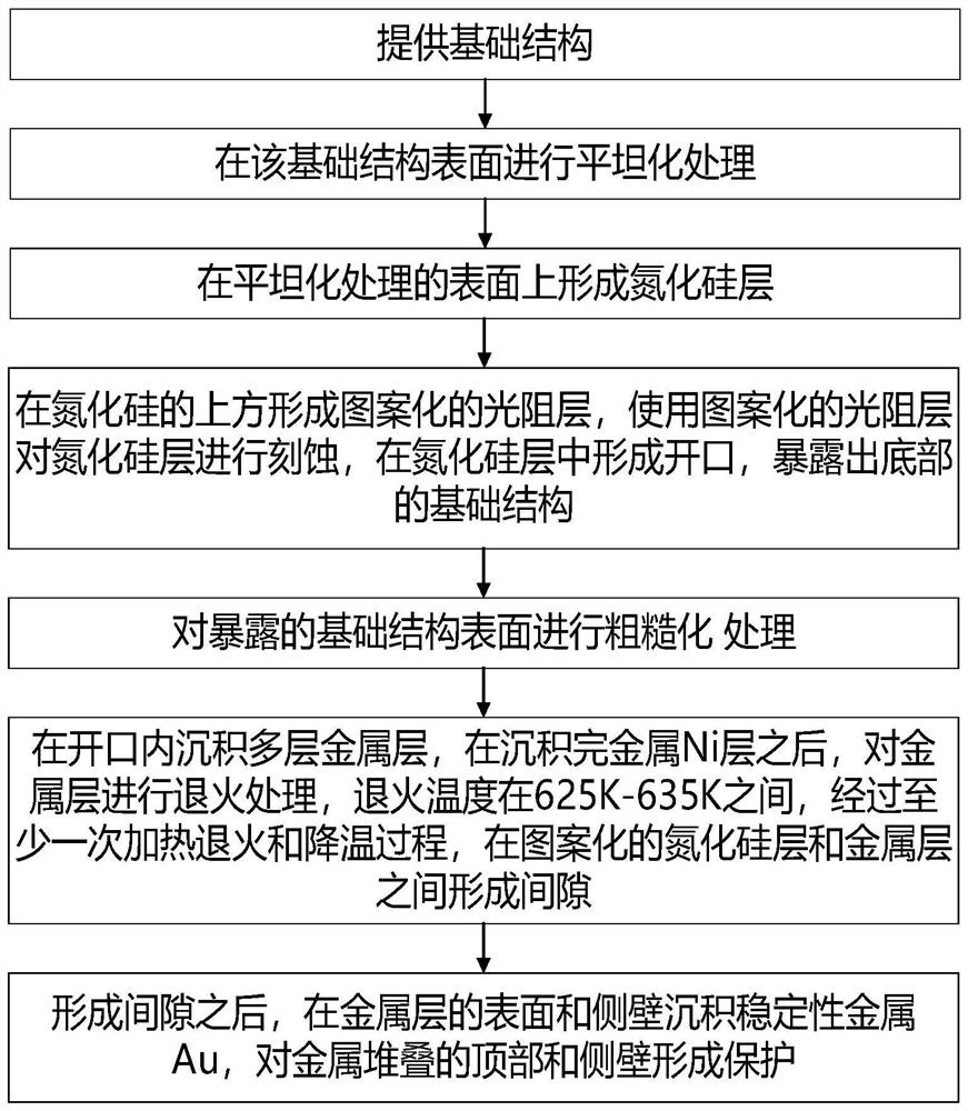 Semiconductor device electrode manufacturing method and semiconductor device