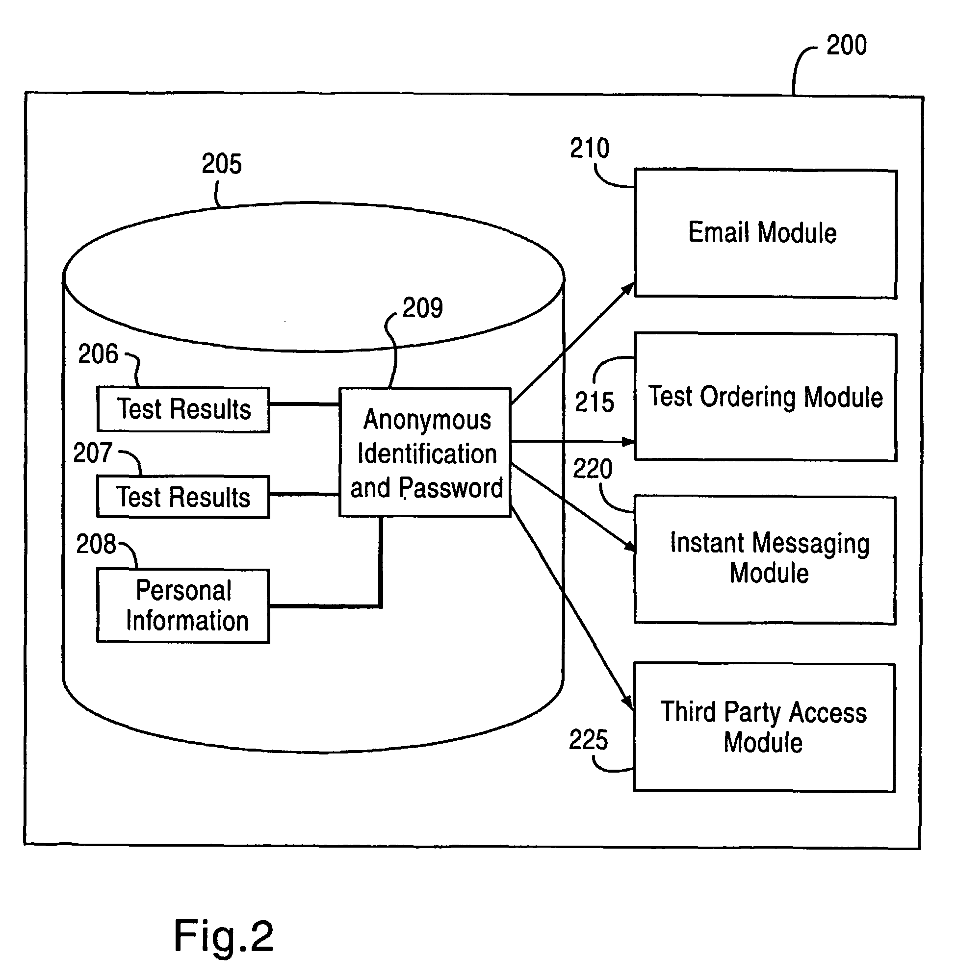 Method And System For Comprehensive Knowledge-Based Anonymous Testing And Reporting, And Providing Selective Access To Test Results And Report