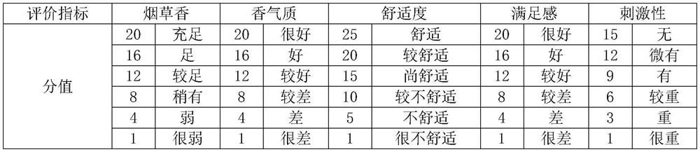 A filter incense and its preparation method and application