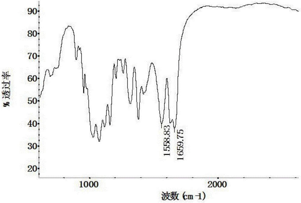 Method for preparing chitin nanofibers from waste crayfish shells