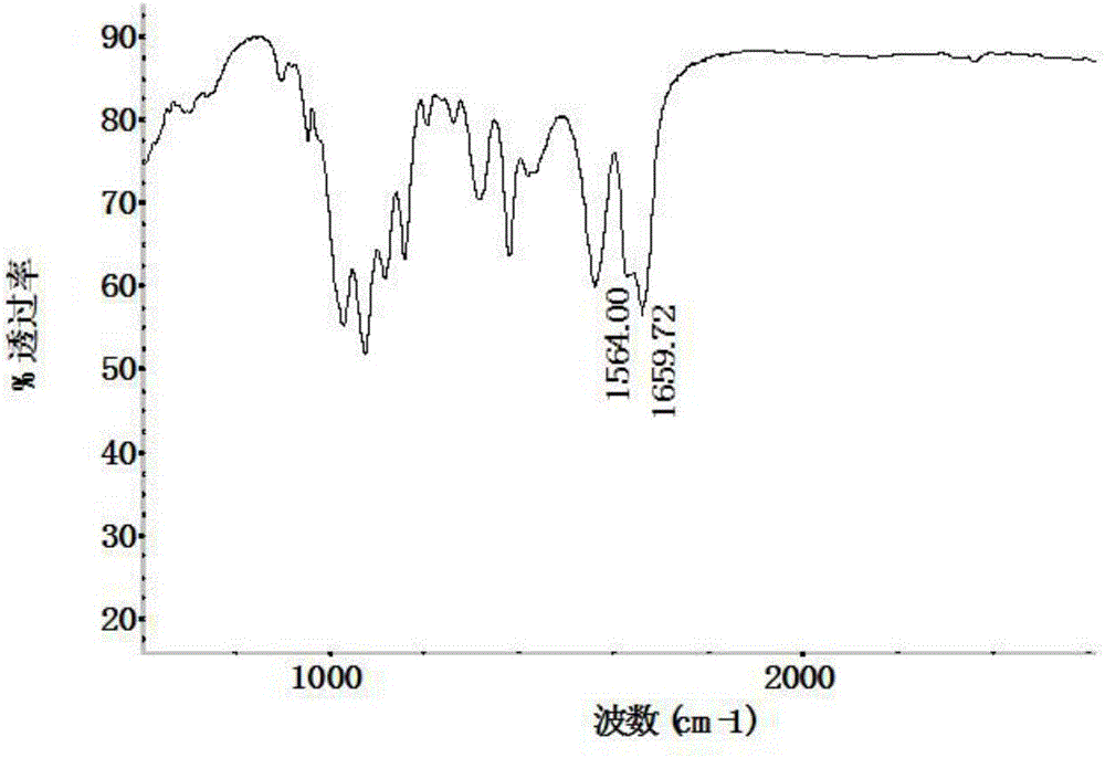 Method for preparing chitin nanofibers from waste crayfish shells