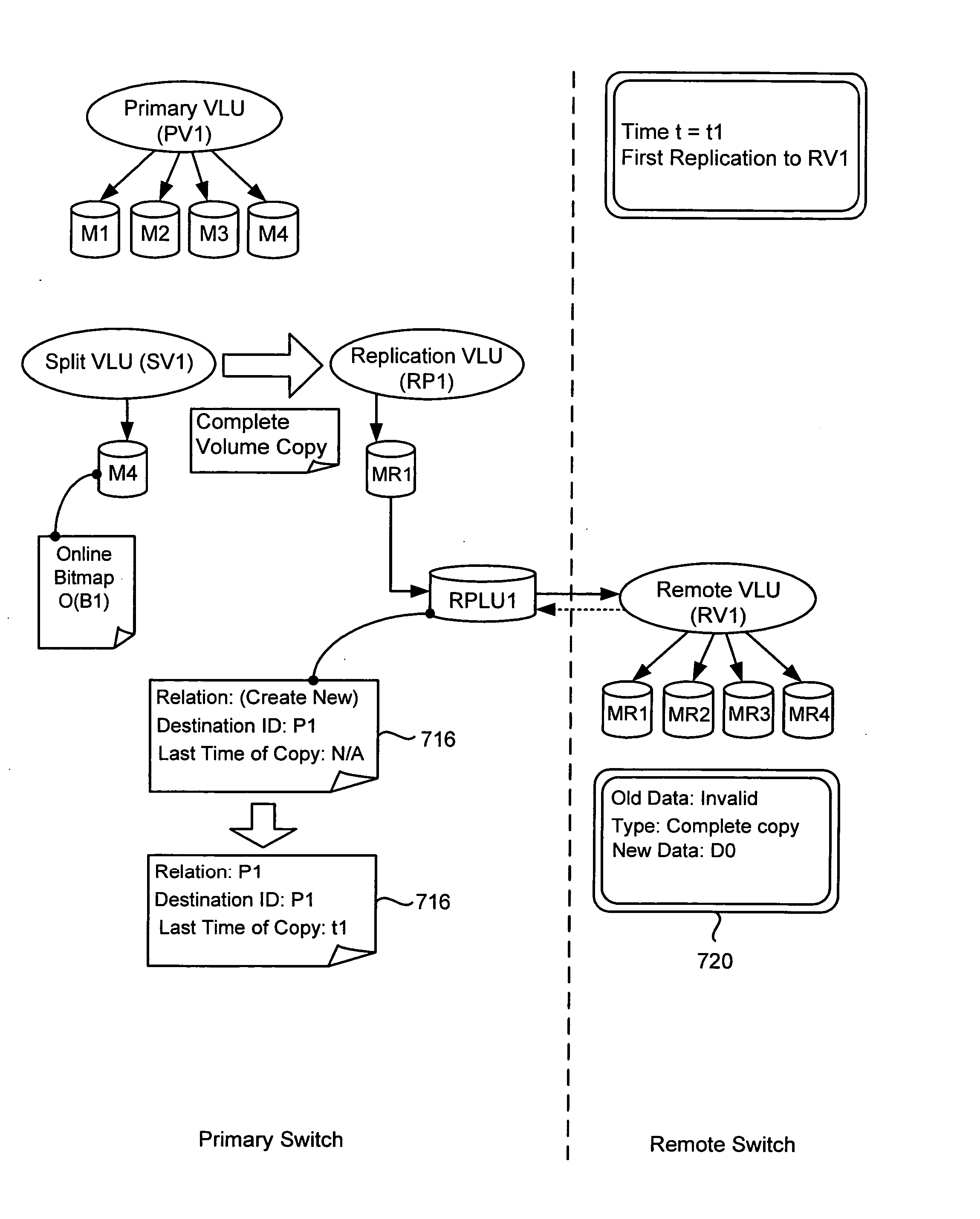 Storage switch asynchronous replication