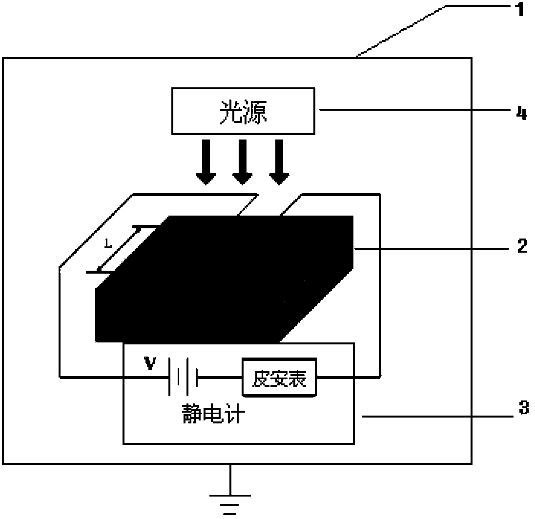 Testing device and testing method for light dark conductivity of HIT exclusive single-layer membrane