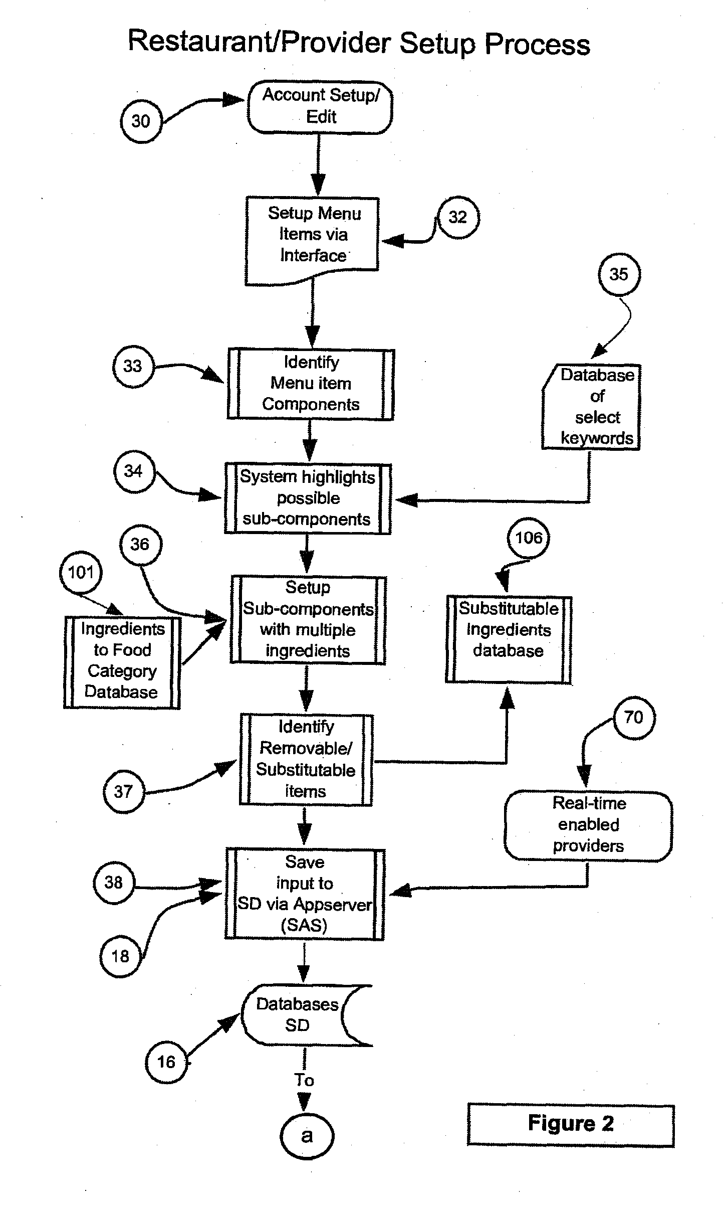 Ingredient based food allergen detection system for use by food service providers