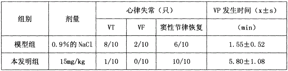 Application of aleuritopteris argentea extract in preparation of medicines for treating cardiovascular and cerebrovascular diseases