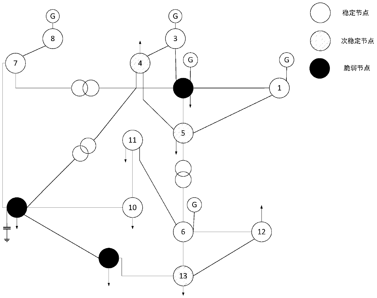 Electric power system false data detection method based on improved Kalman filtering