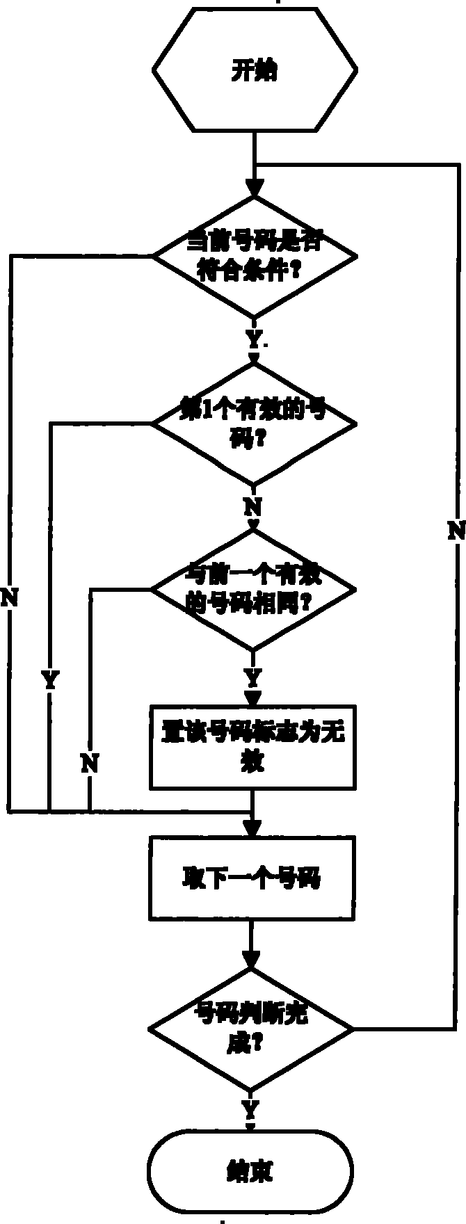 Mass texting based personal number filtering method and mobile terminal thereof