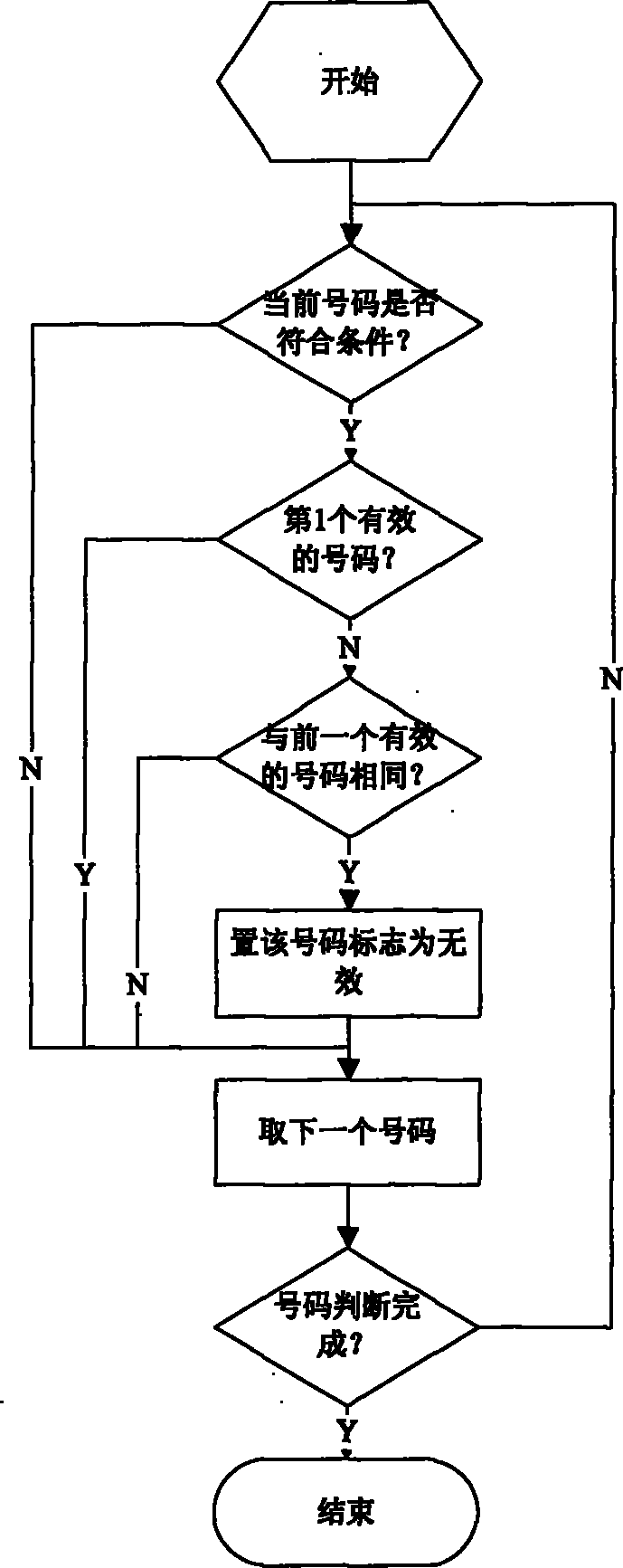 Mass texting based personal number filtering method and mobile terminal thereof