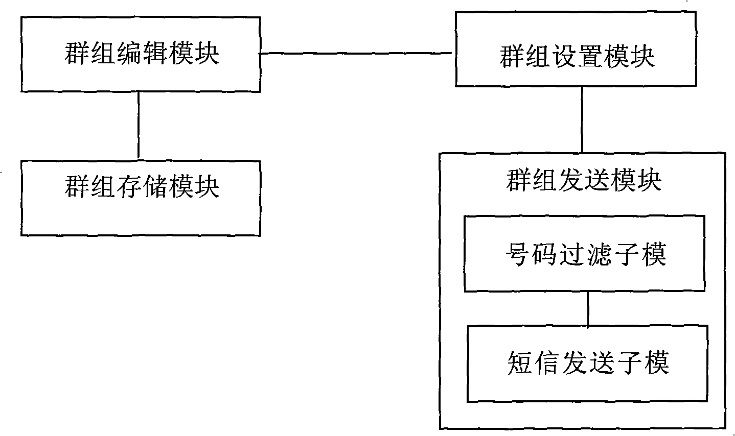 Mass texting based personal number filtering method and mobile terminal thereof