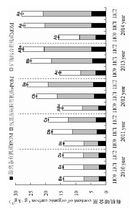 Tobacco stem charcoal soil conditioner of acidic tobacco planting soil, and processing method thereof