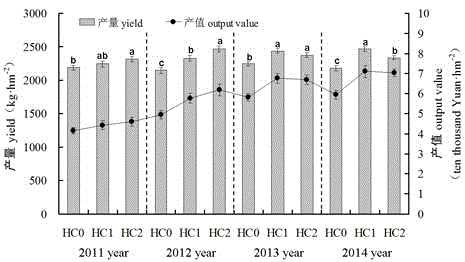 Tobacco stem charcoal soil conditioner of acidic tobacco planting soil, and processing method thereof