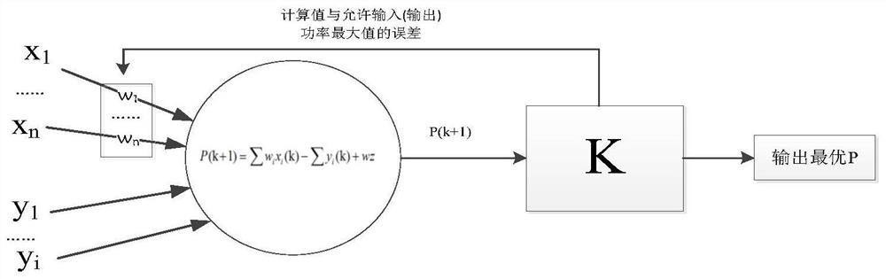 A Neural Network Based Energy Scheduling Method for Distributed Microgrid Groups