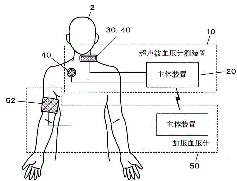 Ultrasonic blood pressure measurement apparatus and blood pressure measurement method