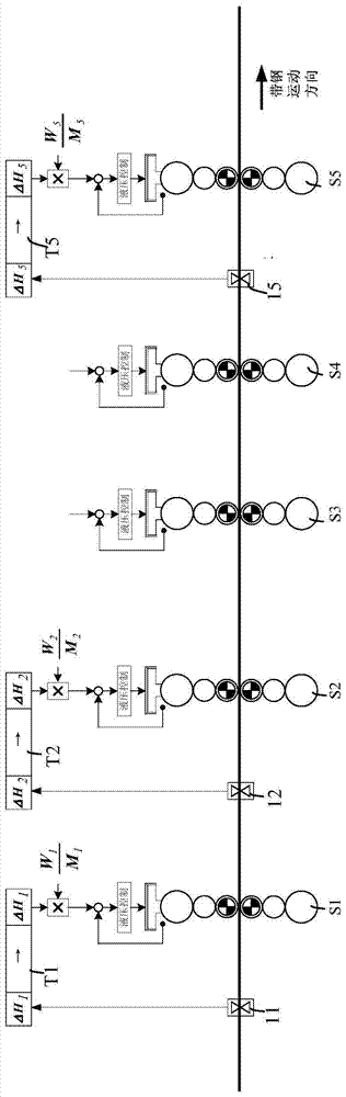 Feed-forward control method for thickness expansion of tandem cold rolling mill