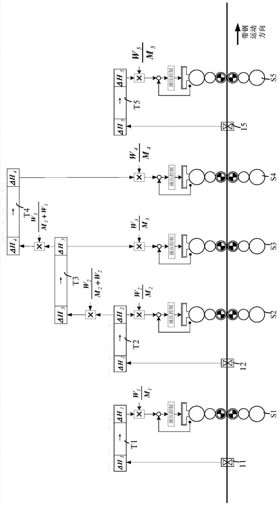 Feed-forward control method for thickness expansion of tandem cold rolling mill