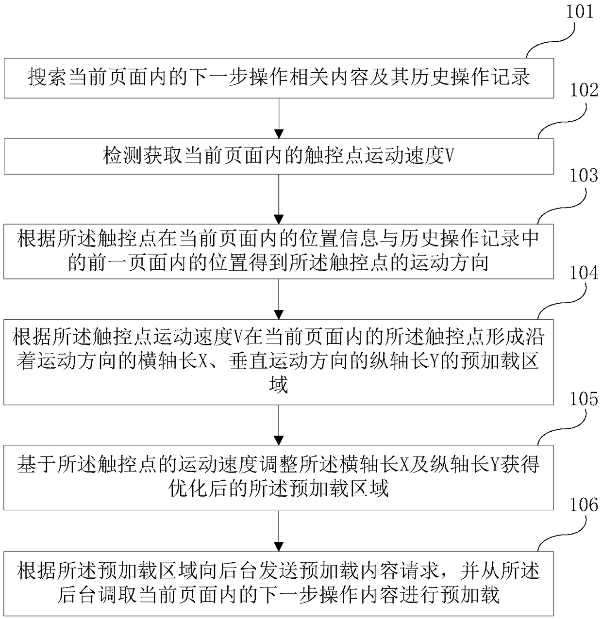 Method and system for preloading page information