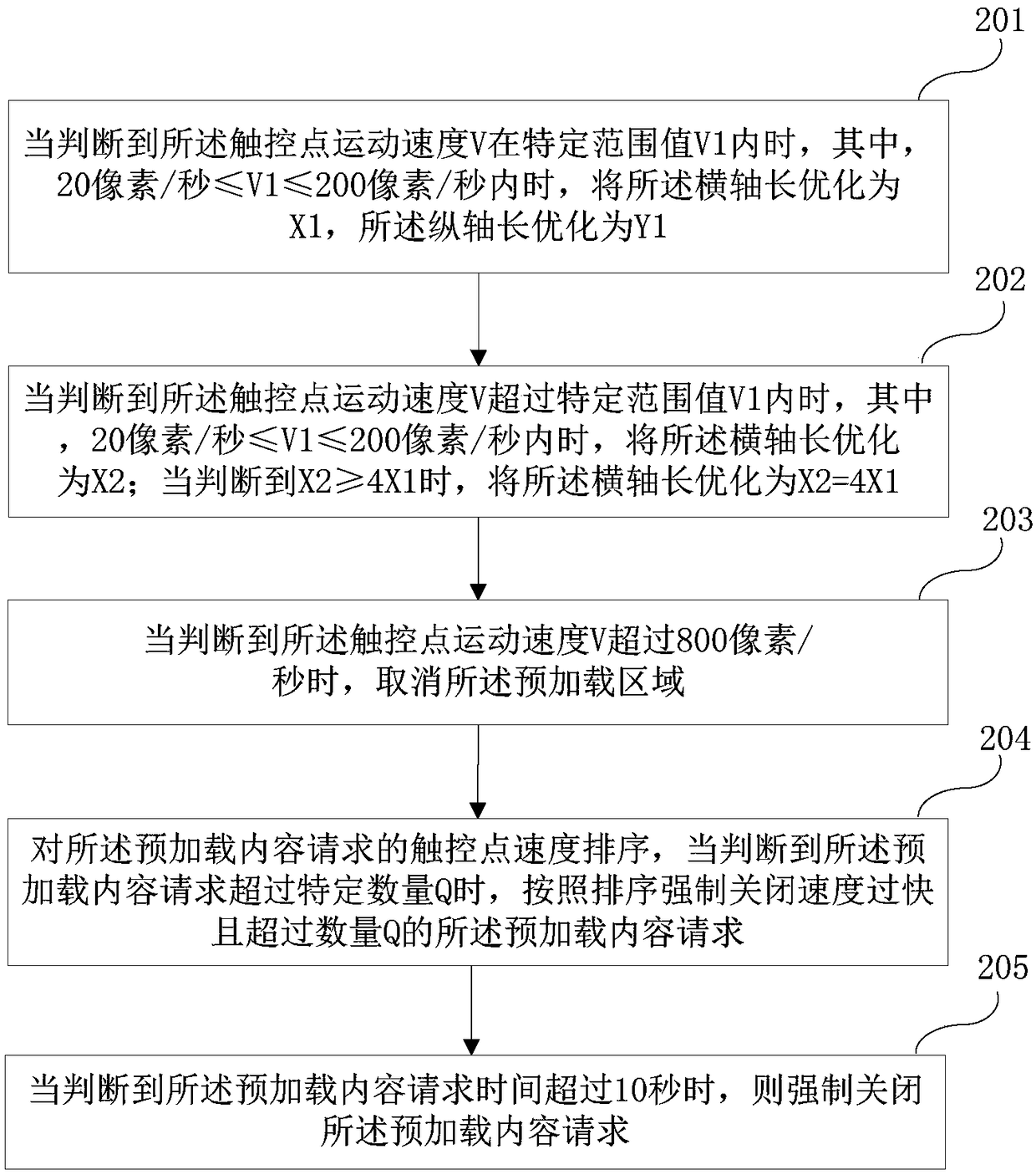 Method and system for preloading page information