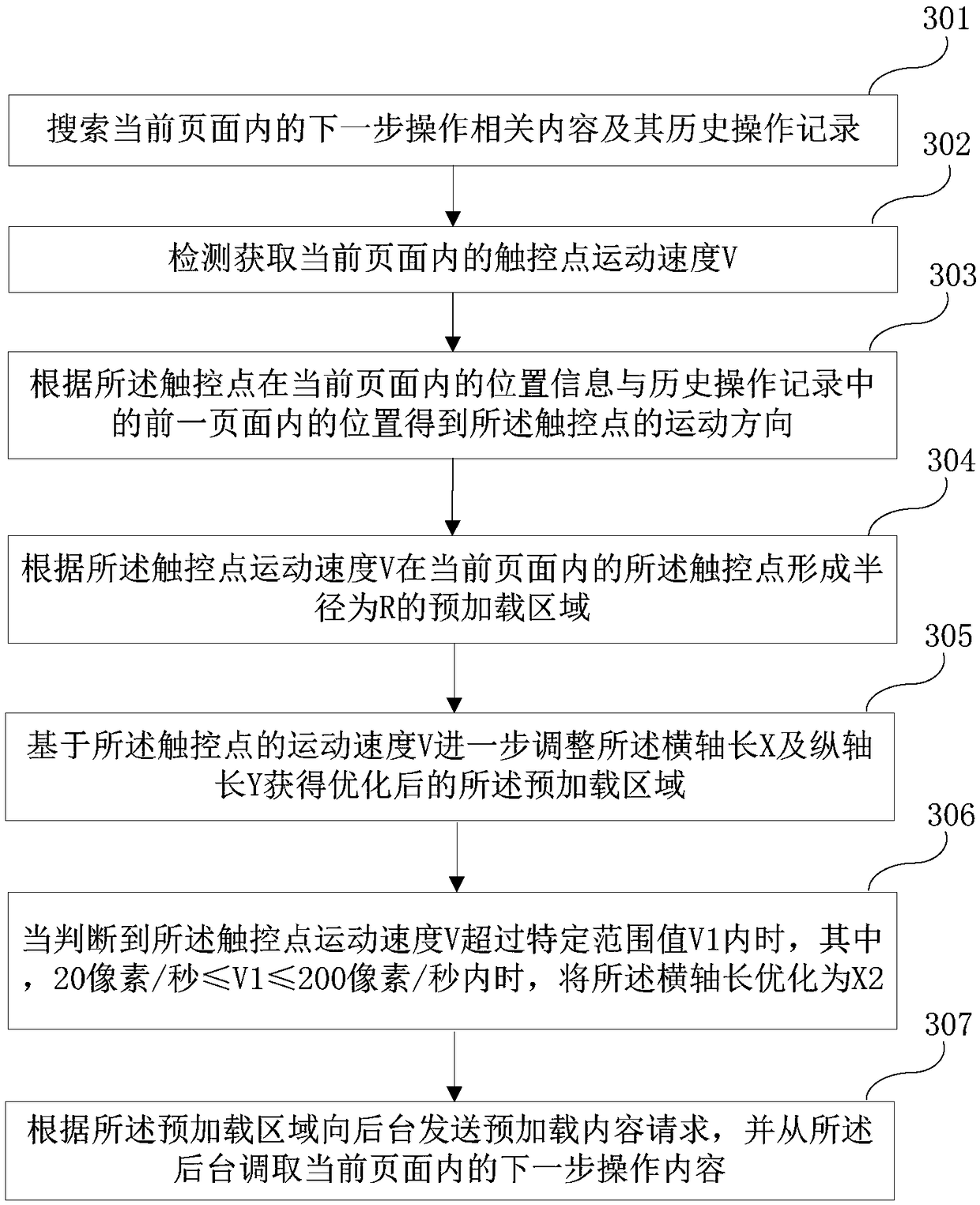 Method and system for preloading page information