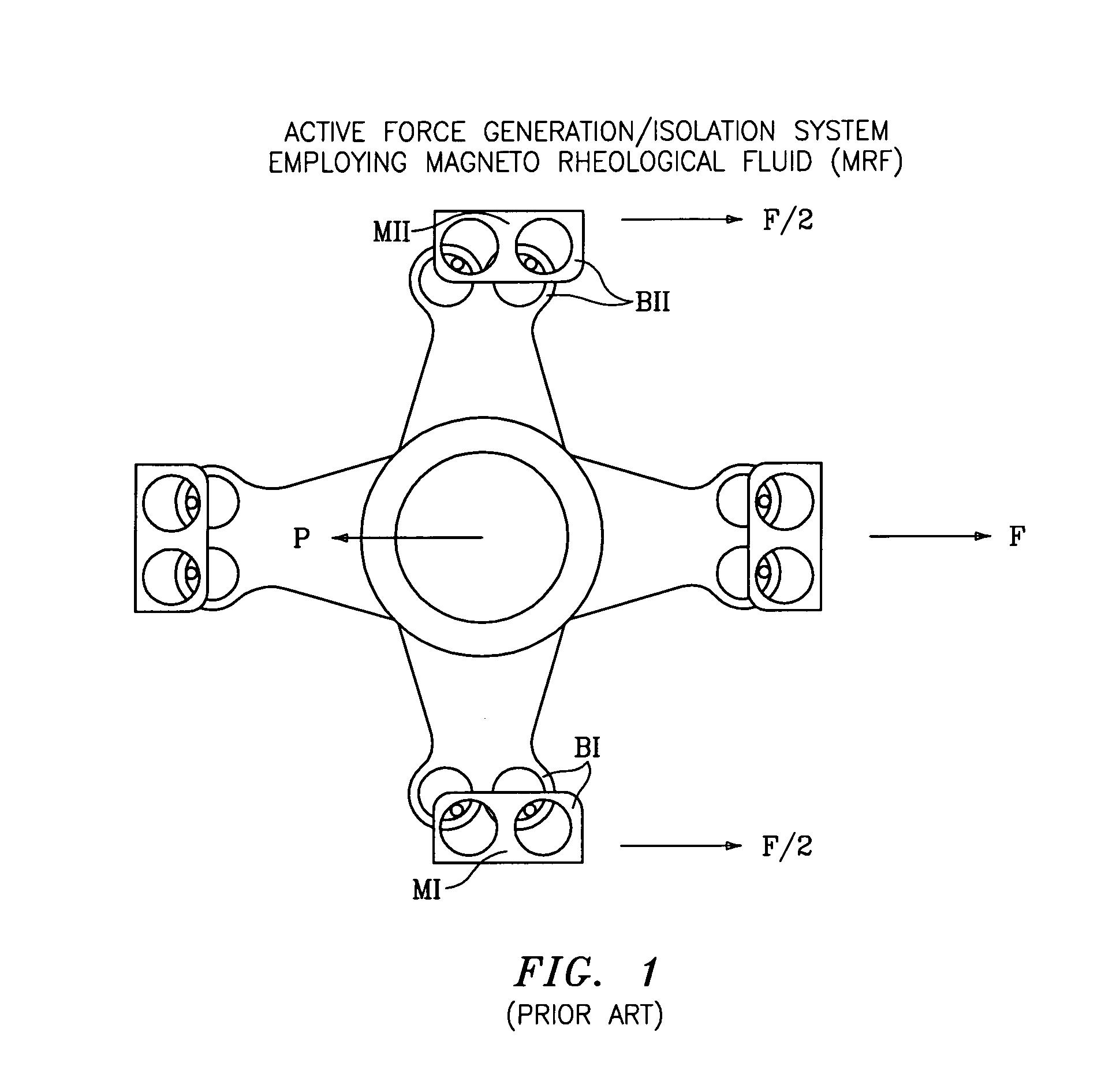 Active force generation/isolation system employing Magneto Rheological Fluid (MRF)