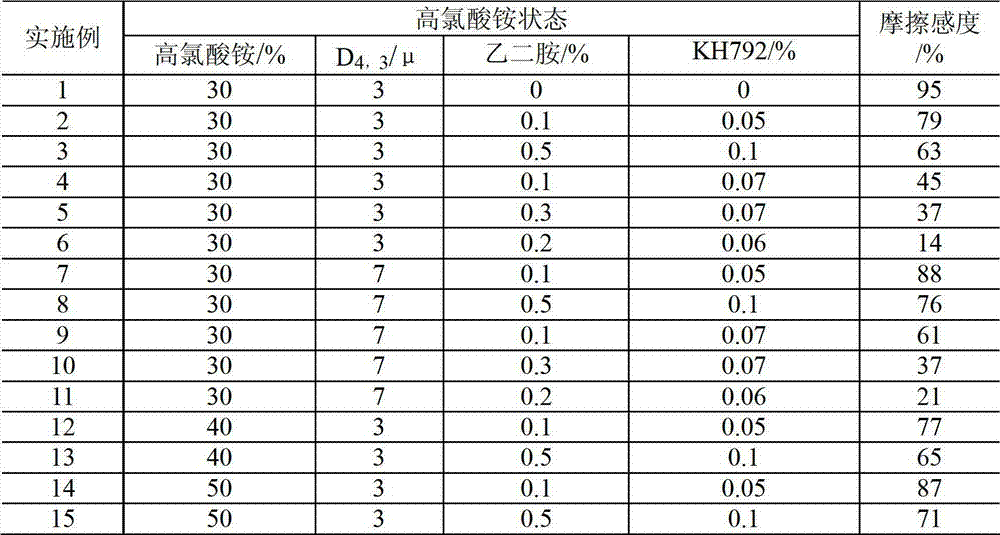 Ammonium perchlorate