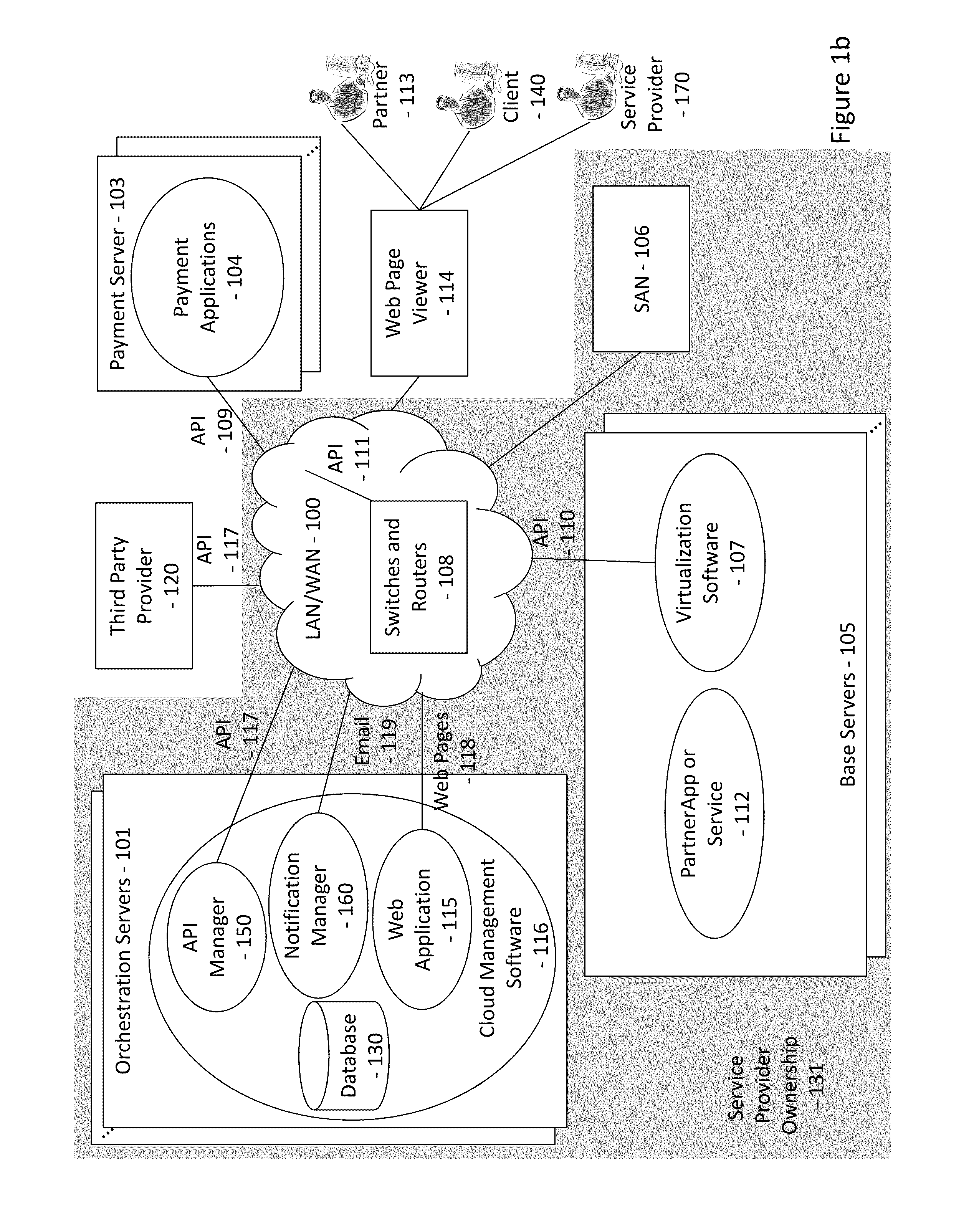 Virtualized distribution system offering virtual products or services