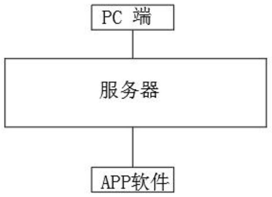 Surrounding user group purchase system and method