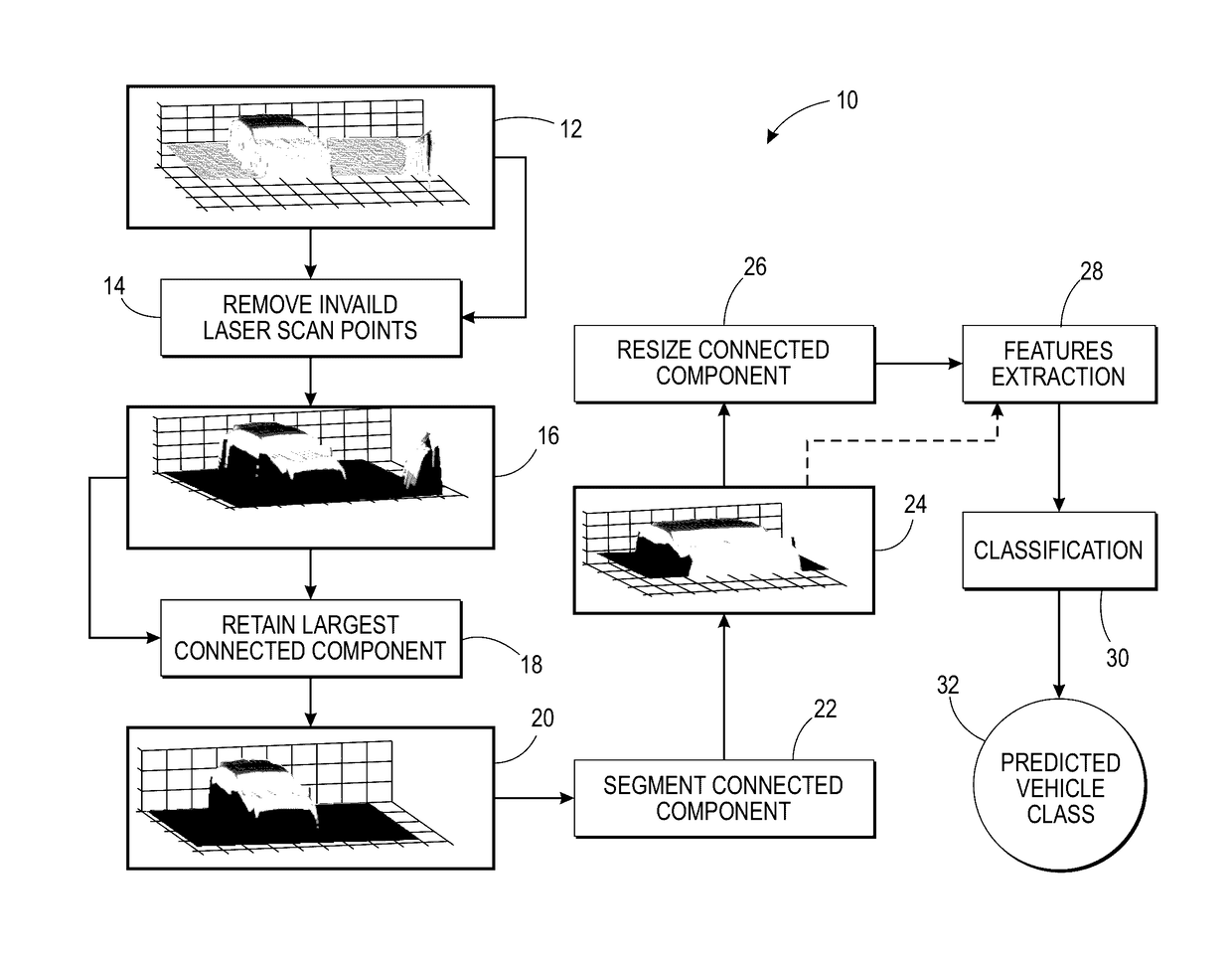 Vehicle classification from laser scanners using fisher and profile signatures