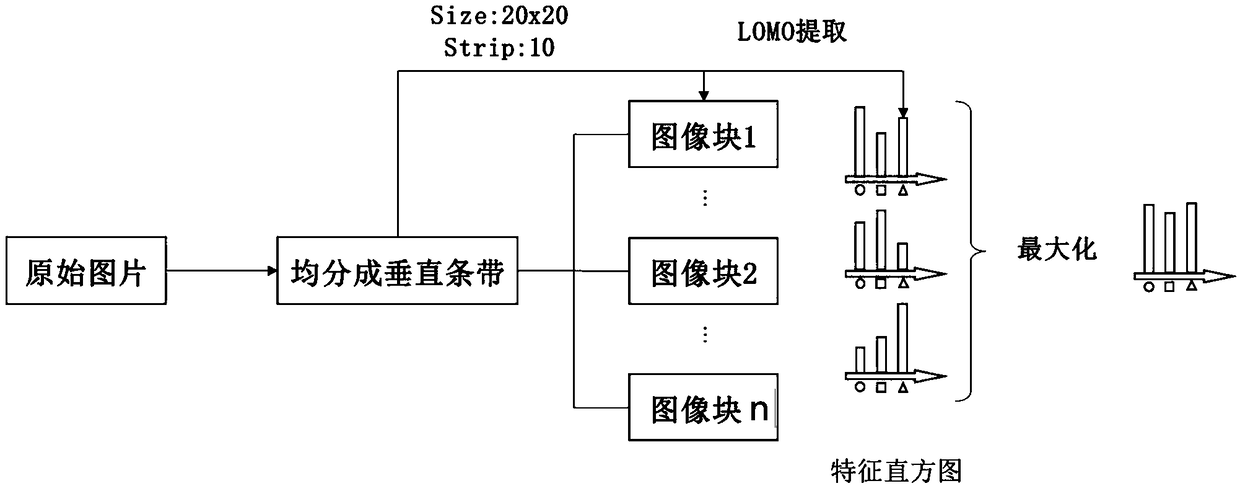 Ship target detection method based on joint training of deep learning features and visual features