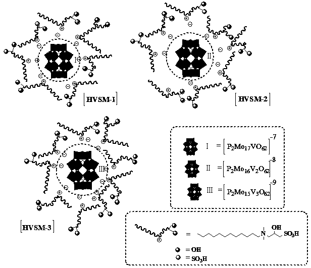 Preparation of hydroxyl/sulfo bifunctional vanadium-doped heteropolyacid ionic hybrid and application thereof