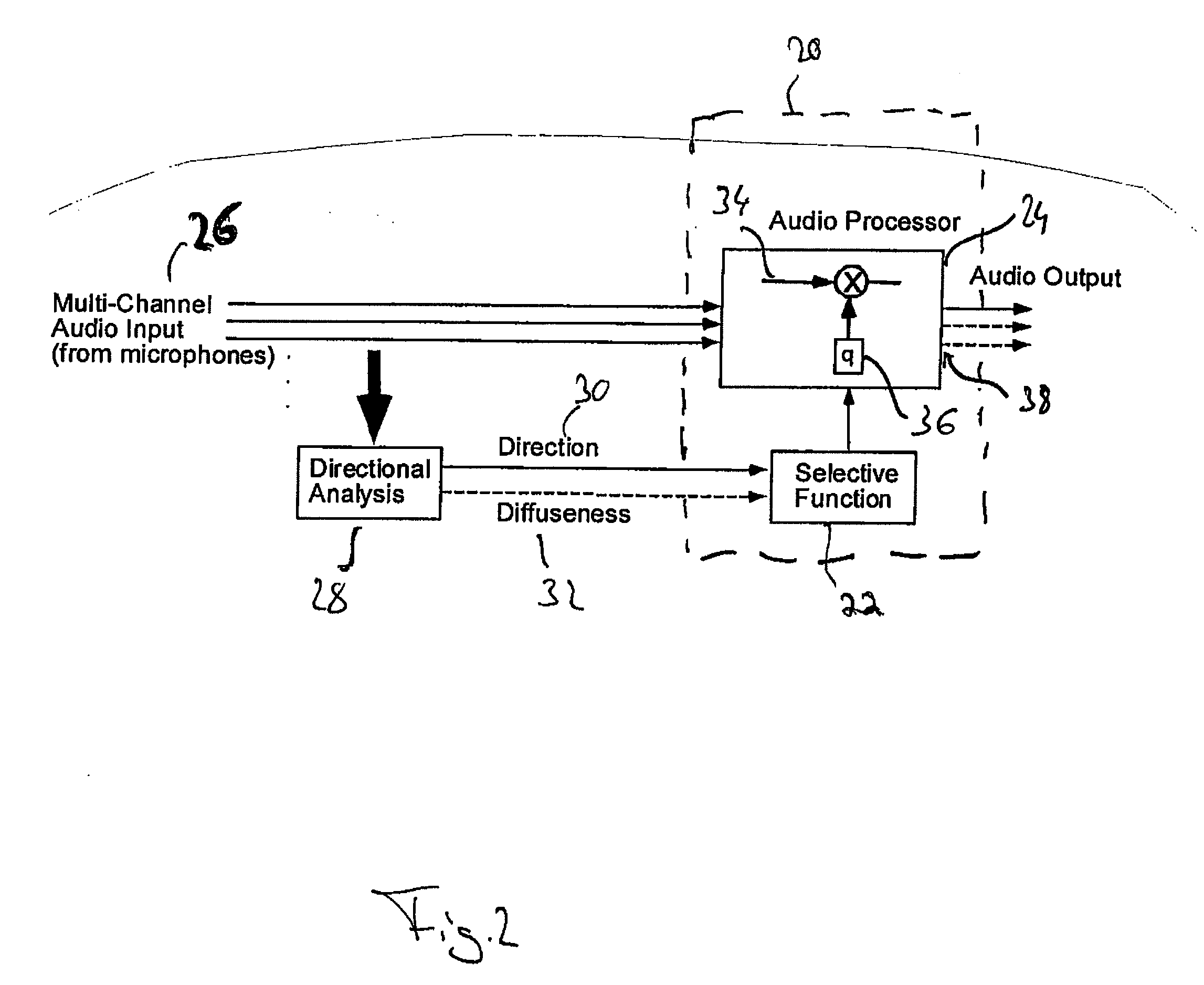 Method and apparatus for enhancement of audio reconstruction