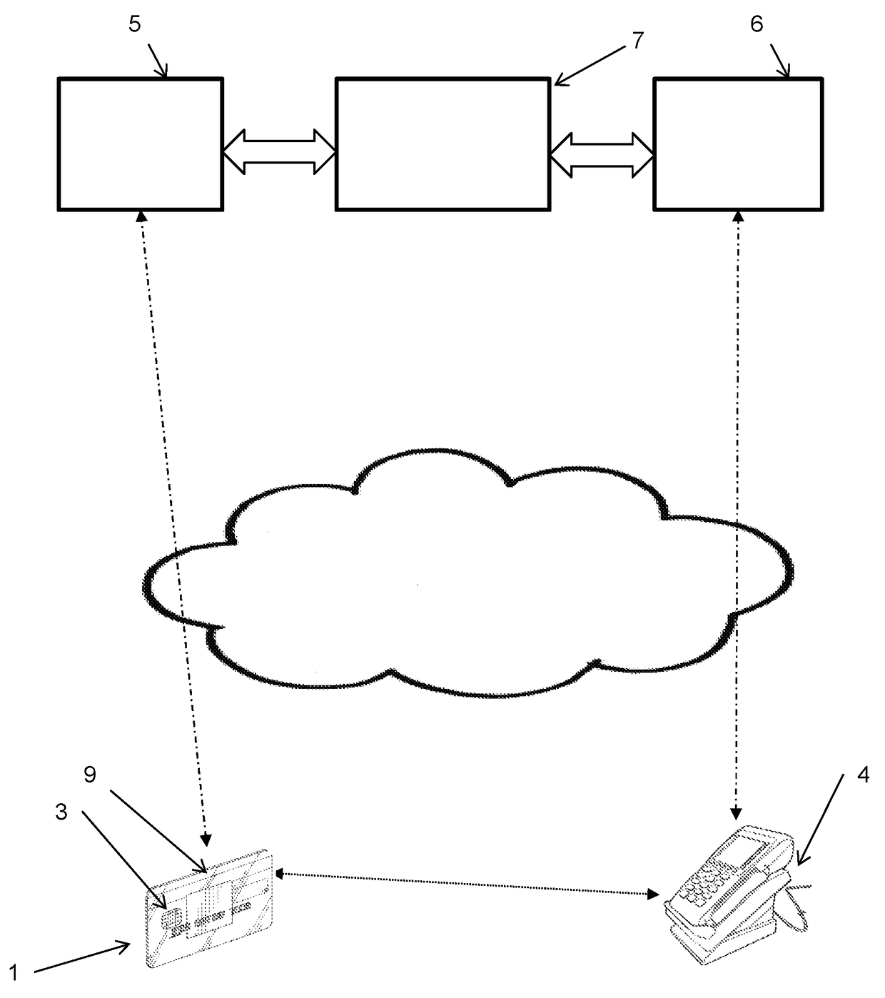 Secure channel establishment