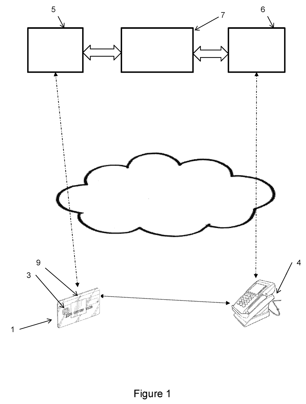 Secure channel establishment