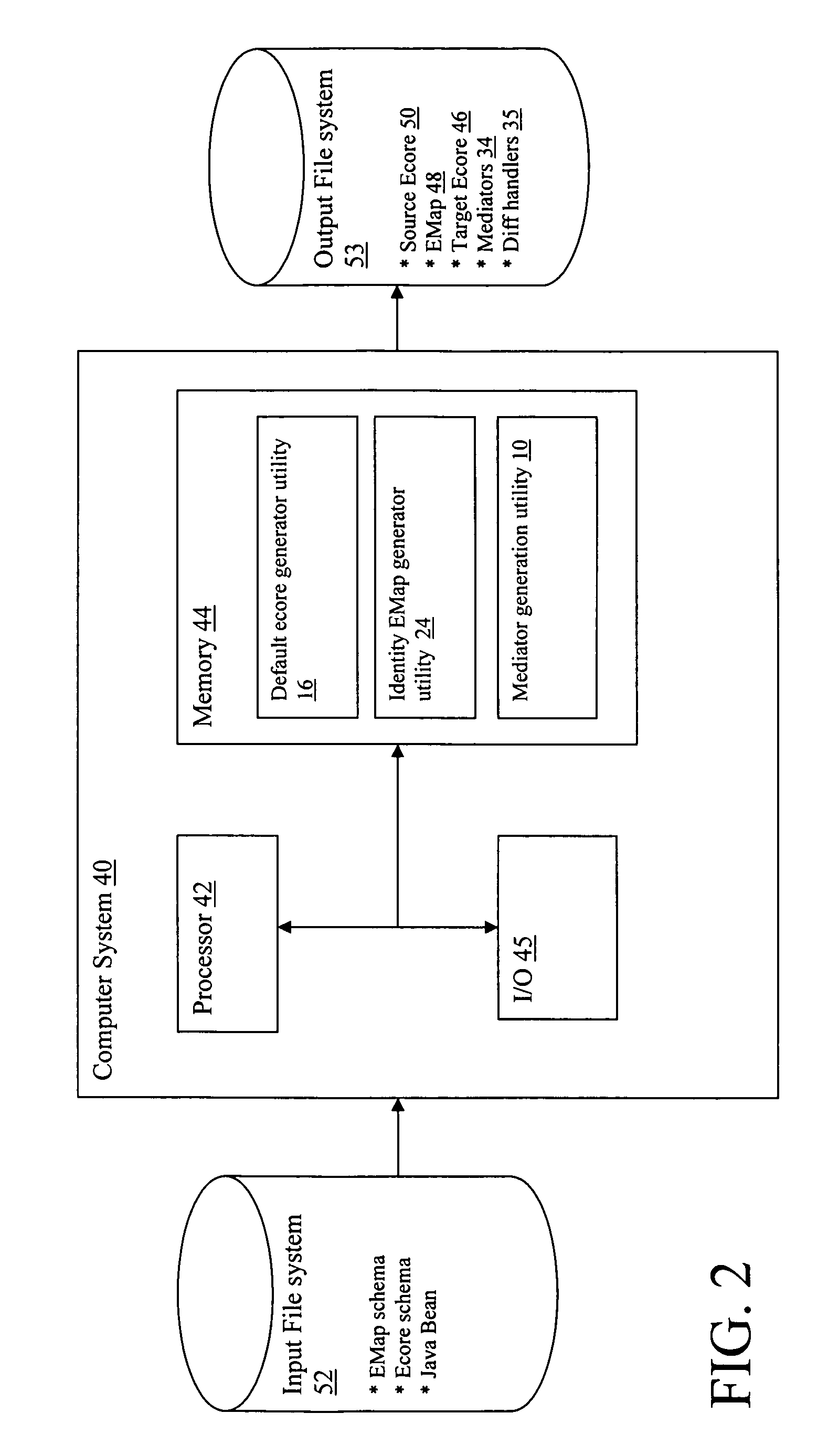 System and method for utilizing non-EMF based objects in an EMF environment