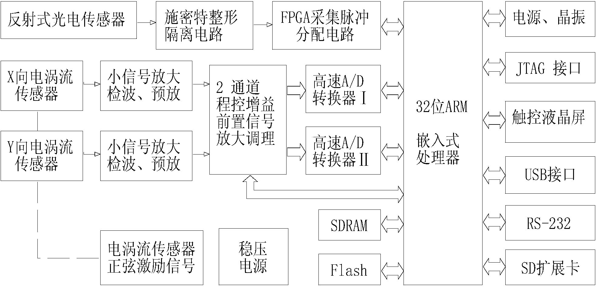 Dynamic spindle rotation precision detection device