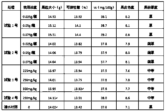 Painting agent for promoting grape ripening and color enhancing