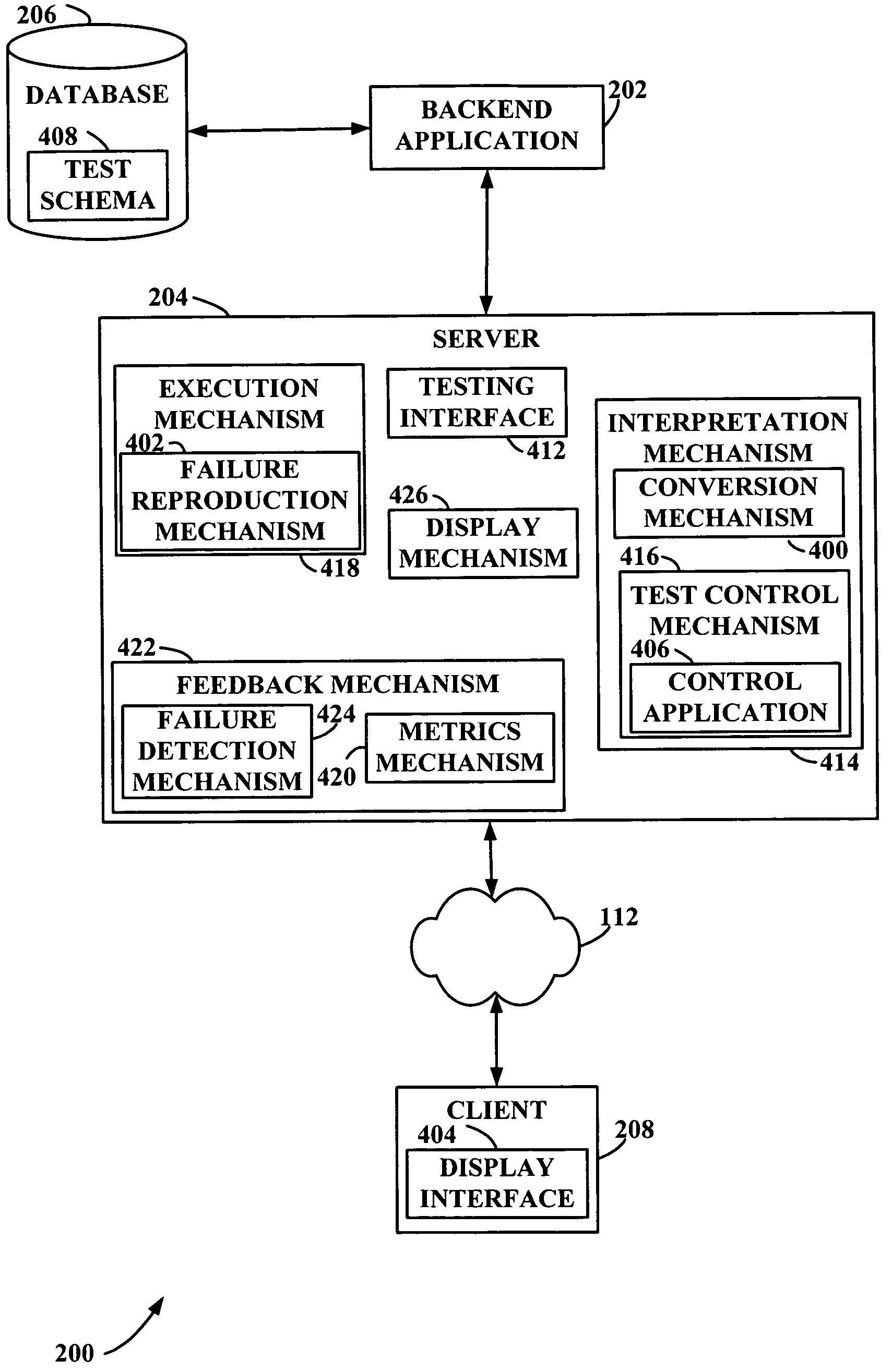 Stress testing a website having a backend application