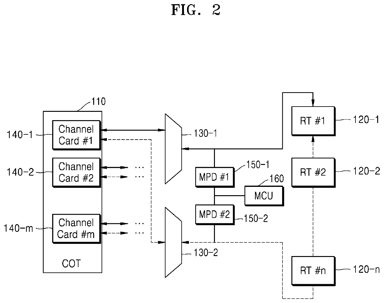 Optical communication device and optical communication system including the same