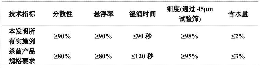 Pesticide composition containing bromothalonil