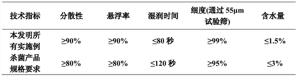 Pesticide composition containing bromothalonil