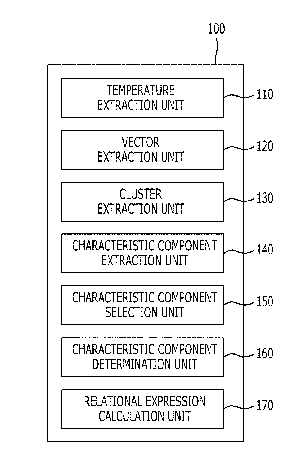 Influence analyzing apparatus for analyzing influence of combustibles