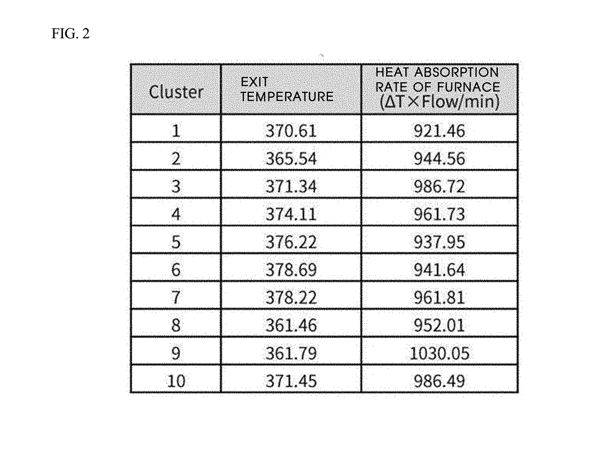 Influence analyzing apparatus for analyzing influence of combustibles