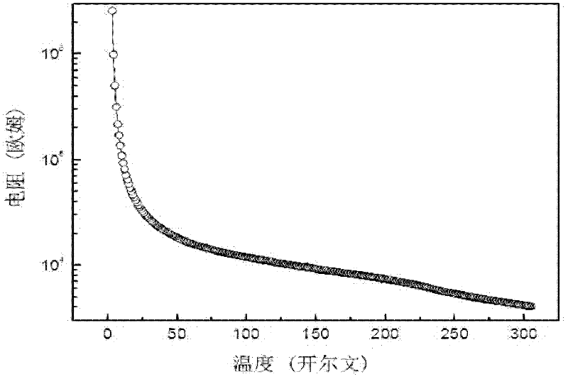 Preparation method of colossal magnetoresistance effect Fe-Ti-O amorphous film