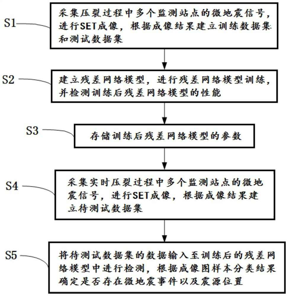 Microseismic event detection and positioning method and system